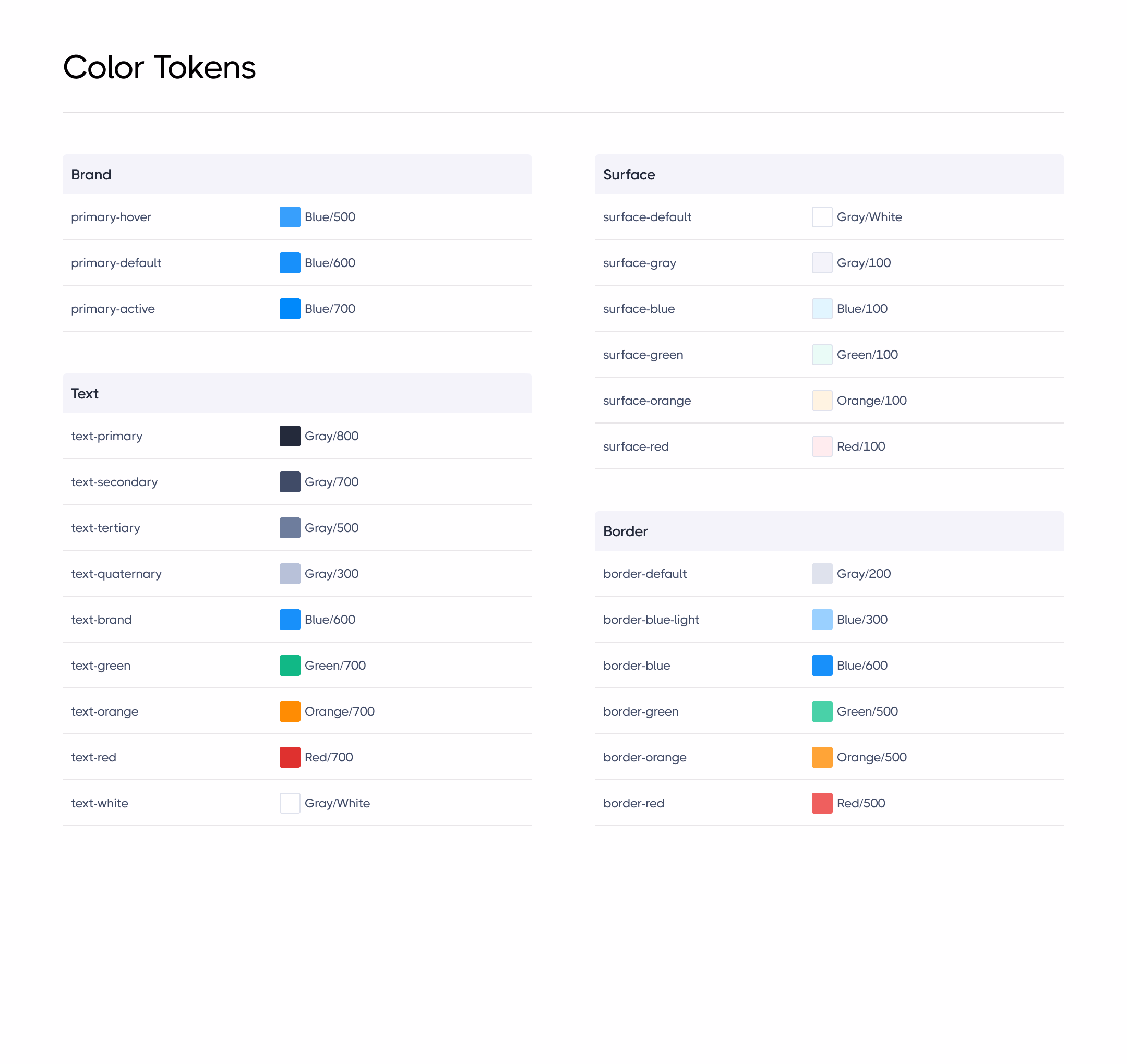 Design Tokens 变量体系