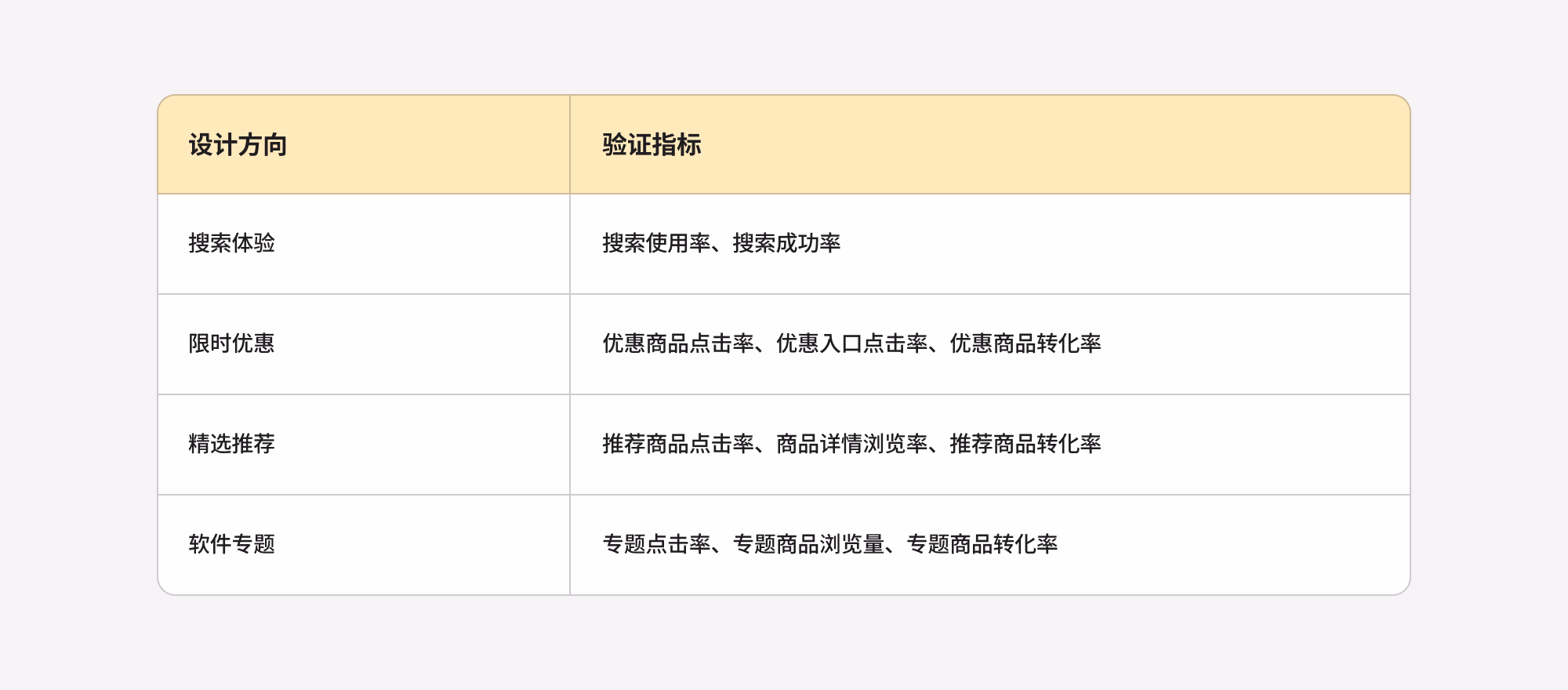 软件商城数据对比表格